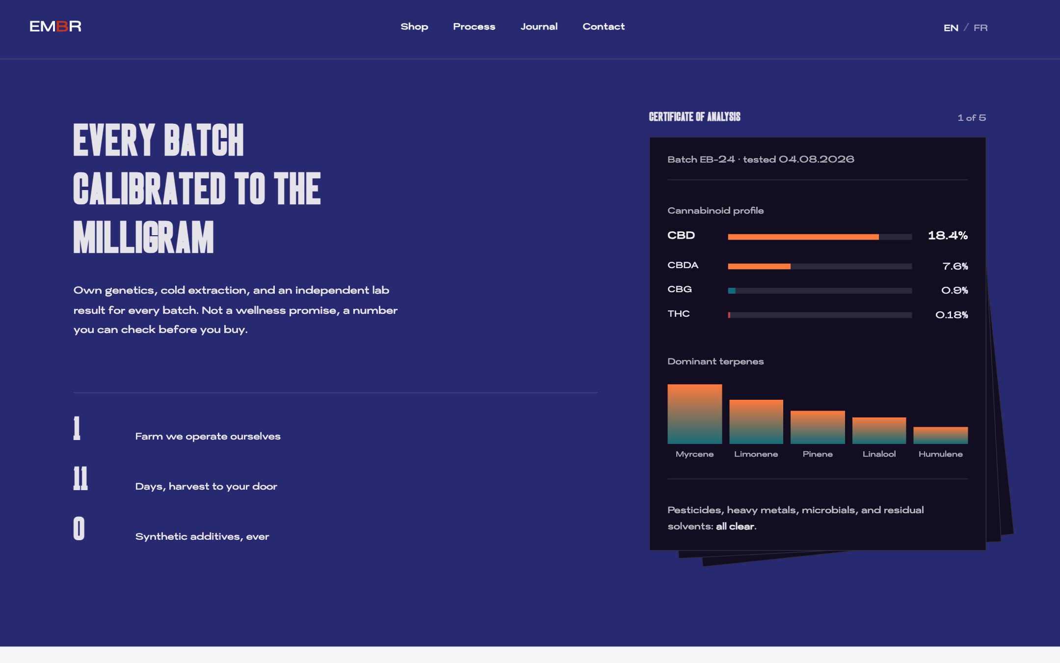 EMBR: A lab result for every batch